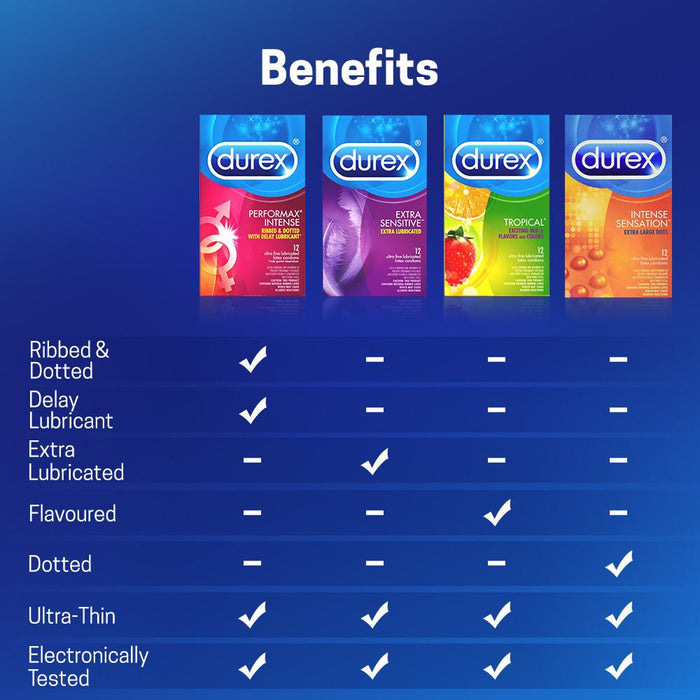 Durex Pleasure Pack Condom, 24 ct